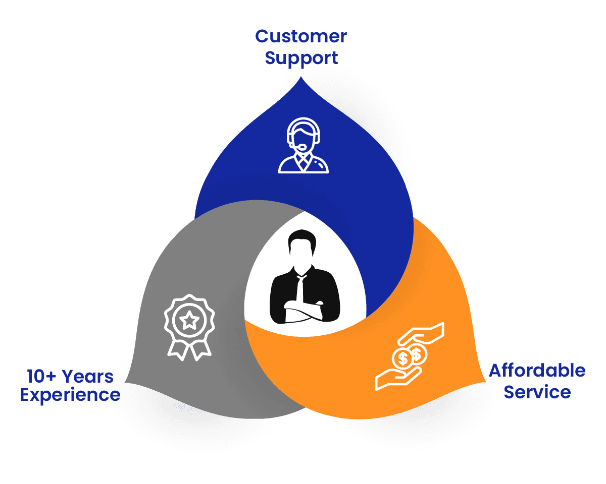 benefits of hiring Amazon consultancy agency