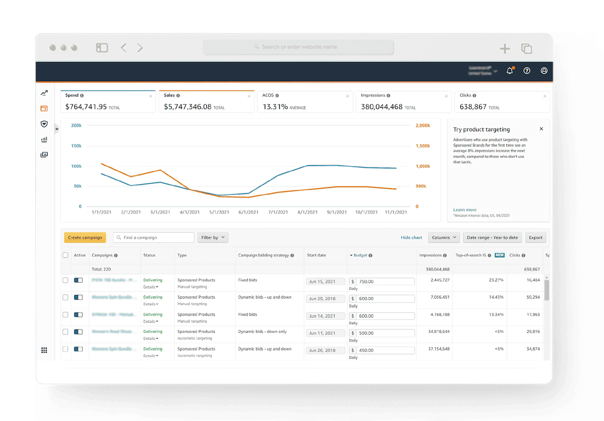 Amazon PPC advertising management dashboard
