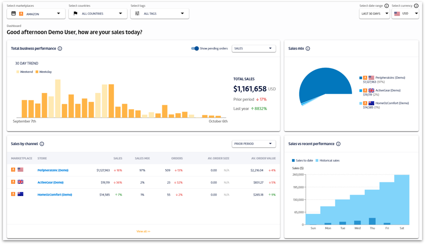 Sales analytics dashboard for Amazon sellers