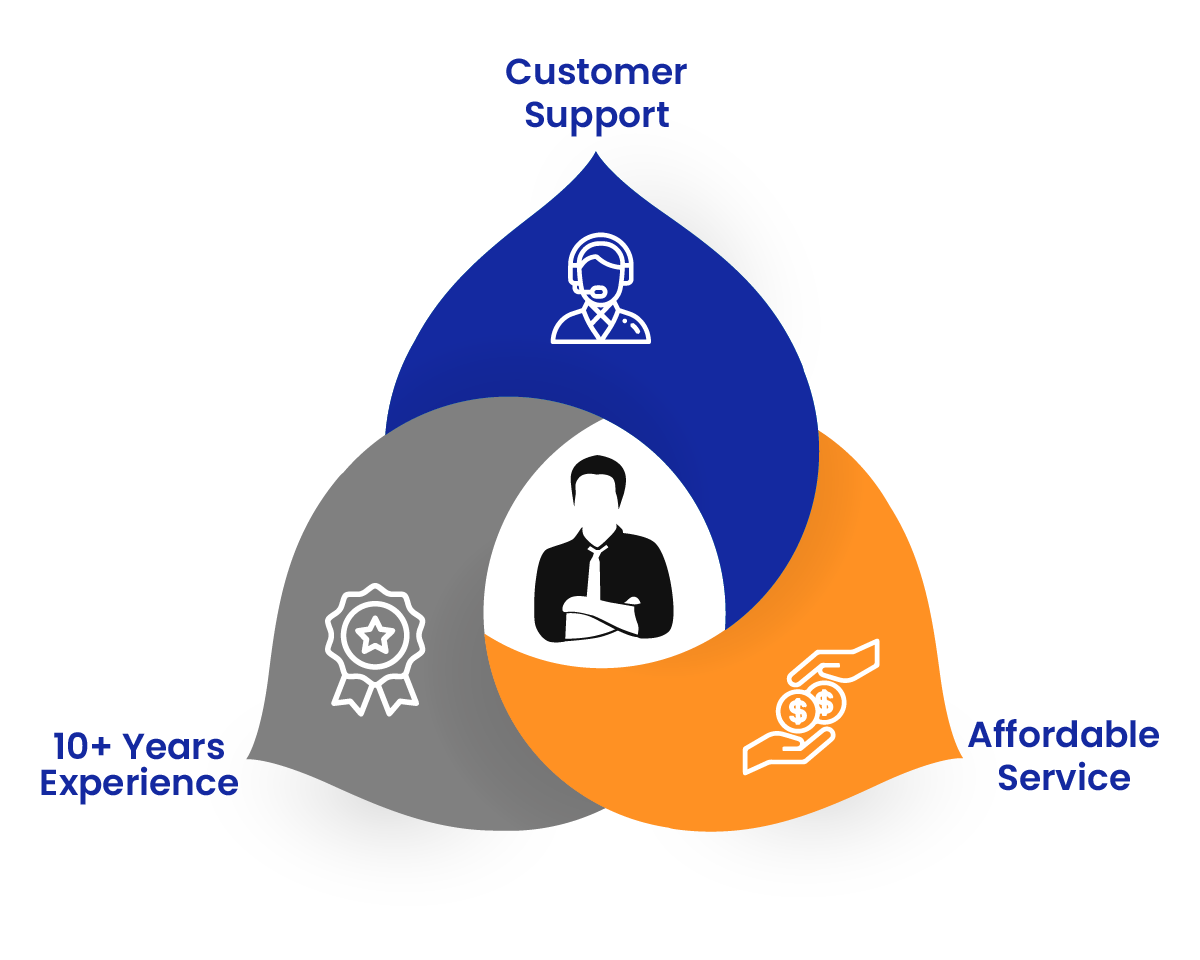 benefits of hiring Amazon consultancy agency